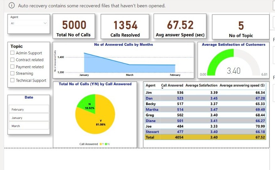 3117I will be your data analyst, power bi, excel, and driving data-driven decisions