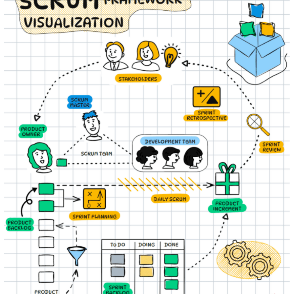 19908I will provide product and marketing consulting for tech, fintech, smes and mmes